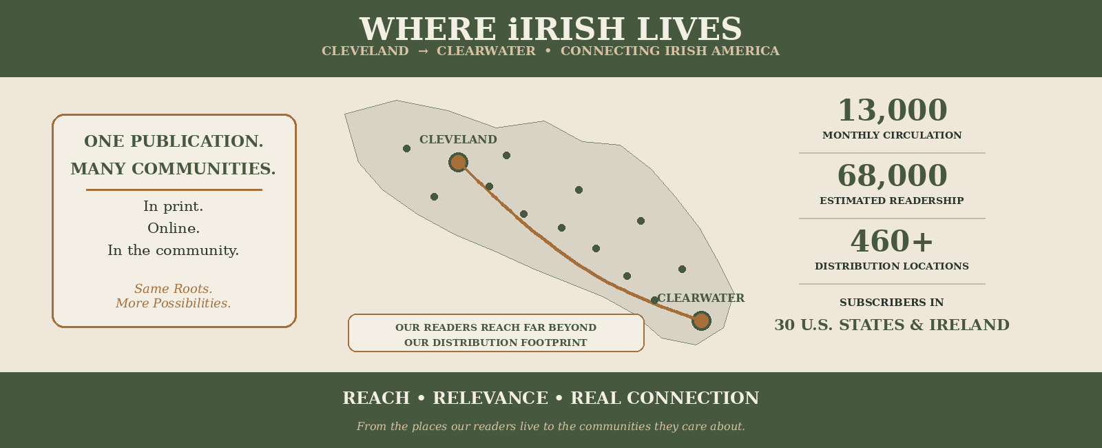 Final Where iIrish Lives