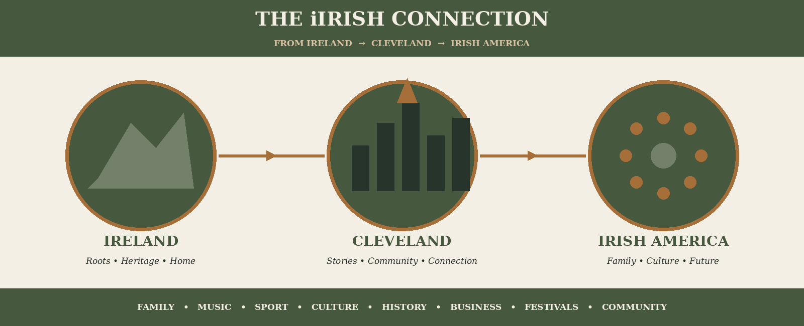 iIrish_About_Us_Irish_Connection_FIXED